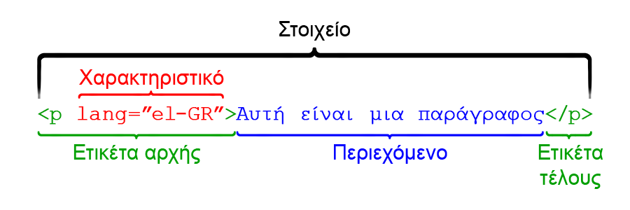 Παράδειγμα ετικέτα χαρακτηριστικό στοιχείο